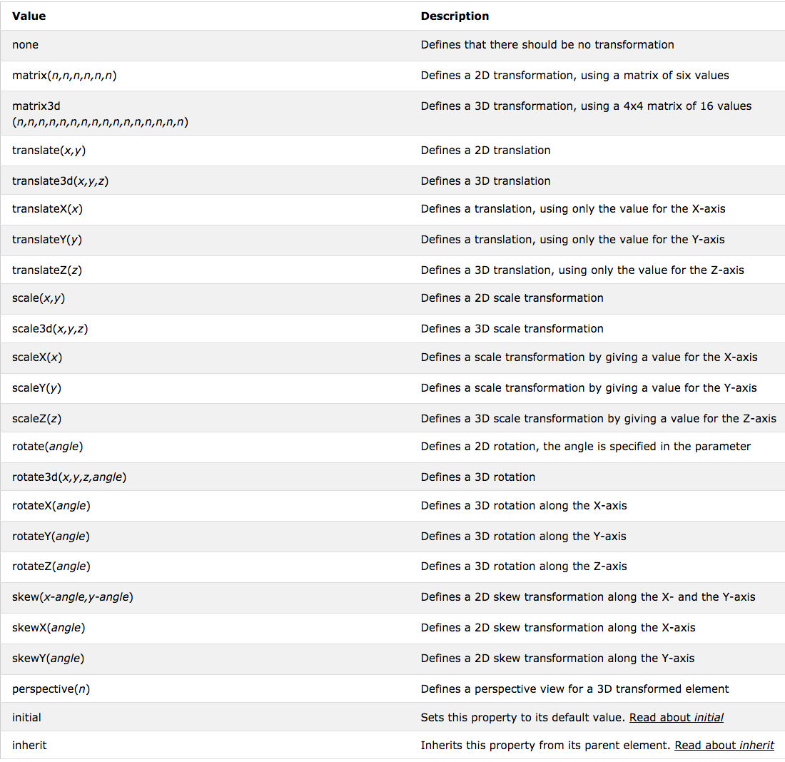 transition properties table
